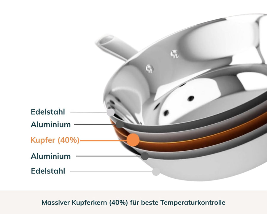 Kupferkern Pfannensets unbeschichtet
