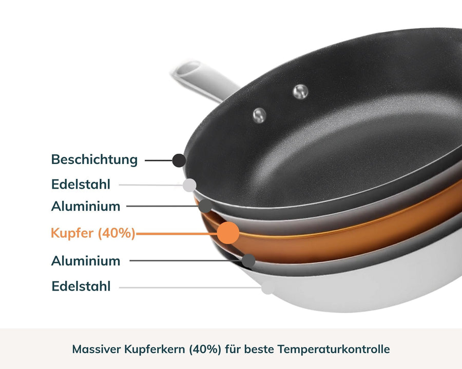 Die beschichtete Kupferkernpfanne, 30 cm